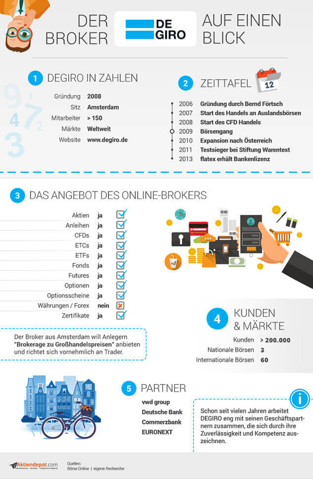 Forex gewinne versteuern schweiz