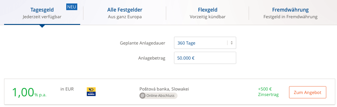 Weltsparen Tagesgeldkonto Zinsen