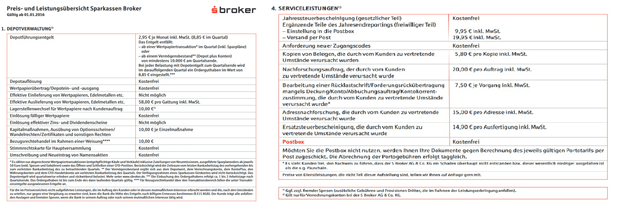 sBroker Konditionen