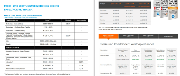 Konditionen von Degiro und Flatex
