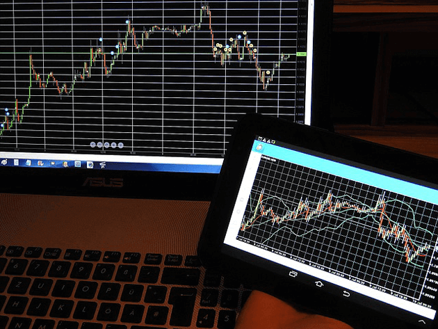 Aktien Trading Chart Analyse