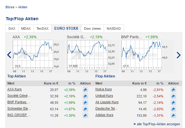 Trading Charts