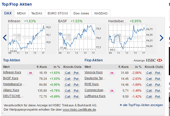 DAX-Index Gewinn Steuer