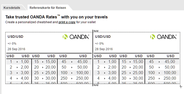 OANDA Referenzkarte für Reisen