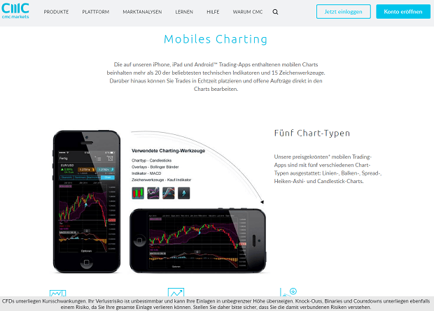 CMC Markets Mobiles Charting