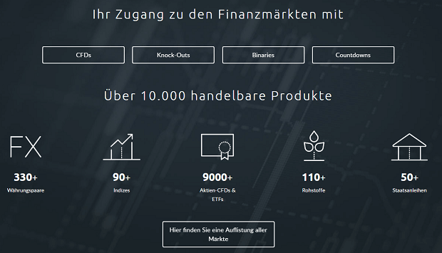 CMC Markets Produkte