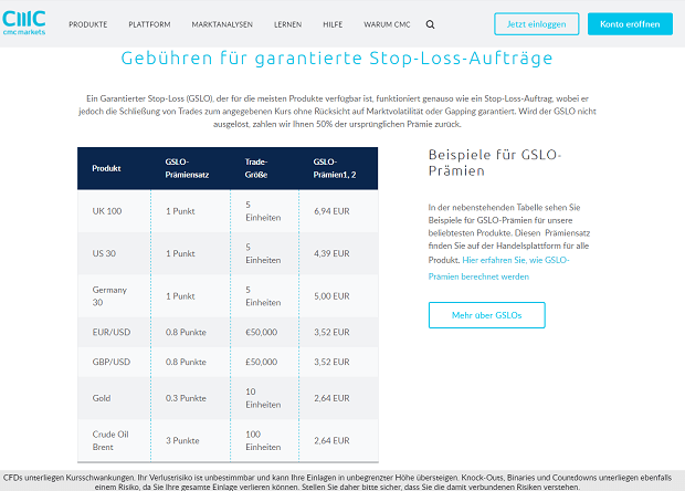 CMC Markets Stop-Loss Gebühren