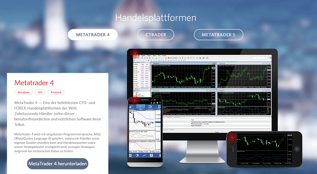 FIBO Group Handelsplattformen