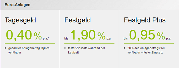 PBB Direkt Festgeld Test