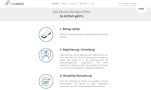 Giromatch Geldanlage