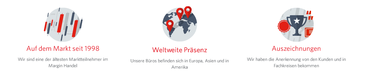 FIBO Group Forex Erfahrungen