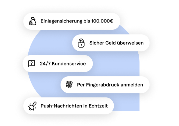 klarna bank festgeld