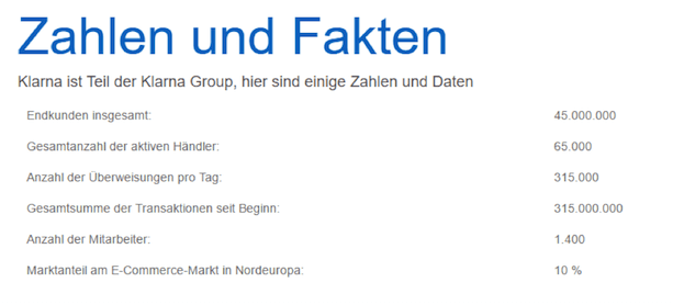 Klarna Festgeld Test