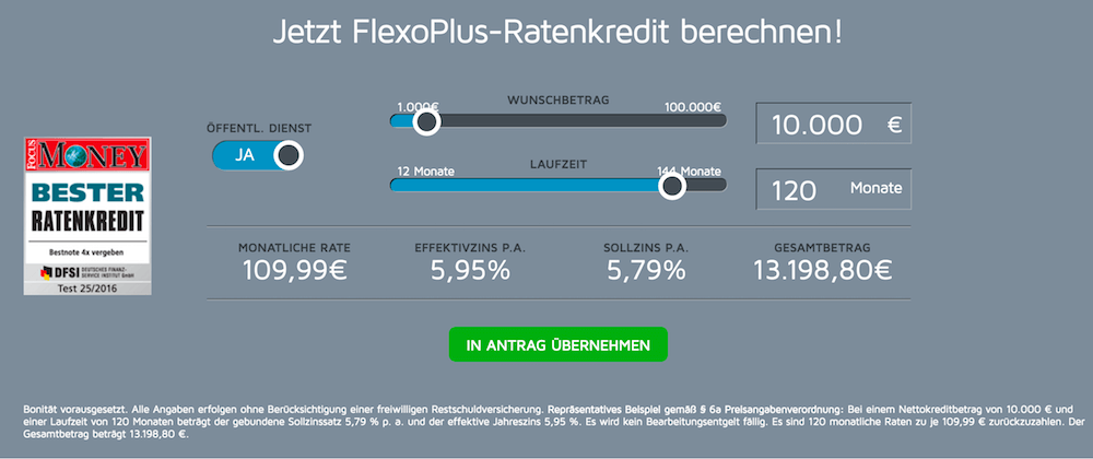 ABK Bank Kreditrechner