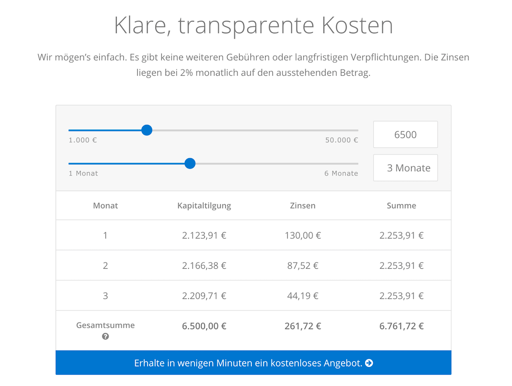 Iwoca Konditionen