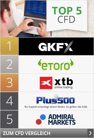 Cfd forex unterschied