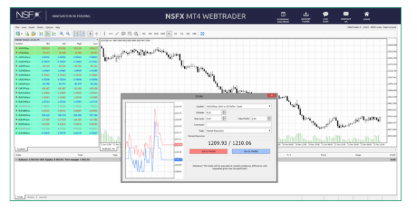 NSFX Metatrader 4