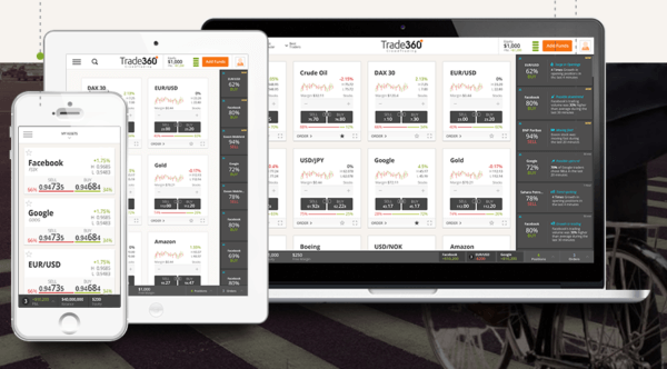 Trade360 Erfahrungen mit der Handelsplattform