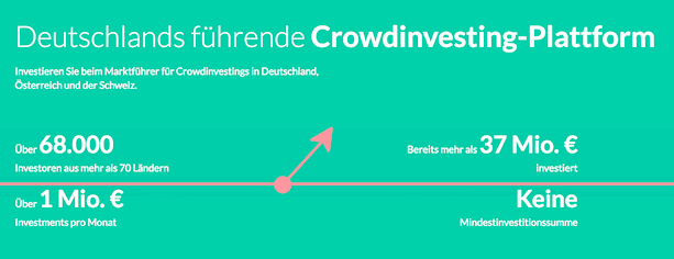 Companisto Crowdinvesting Erfahrungen