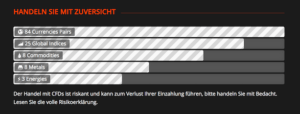 365invest Erfahrungen zu den Produkten