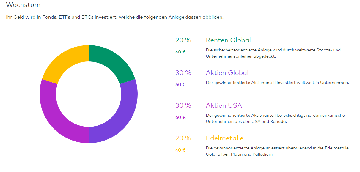 comdirect robo advisor test