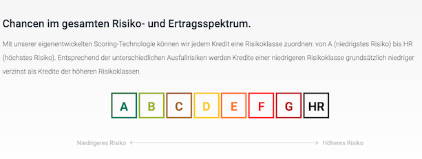 CrossLend Risikoklassen