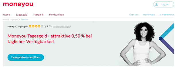 moneyou Tagesgeldkonto