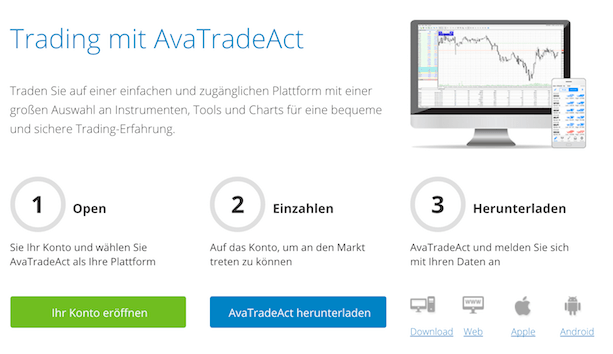 AvaTradeAct Handelsplattform