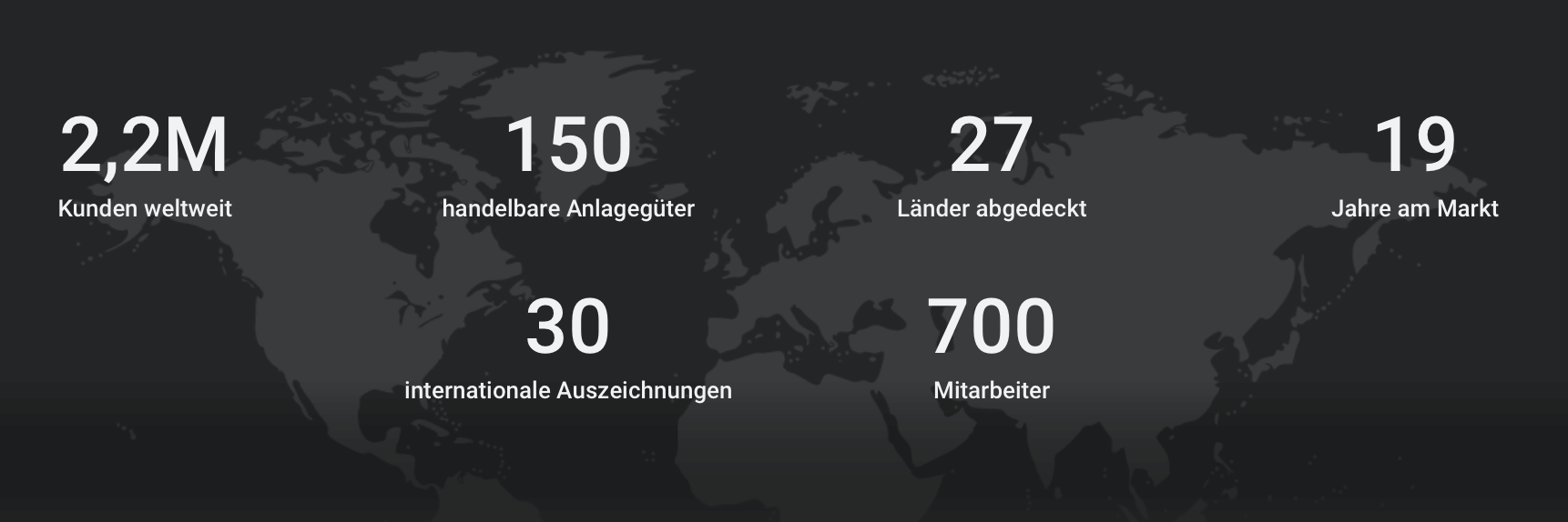 Der CFD- und Forexbroker Libertex in Zahlen