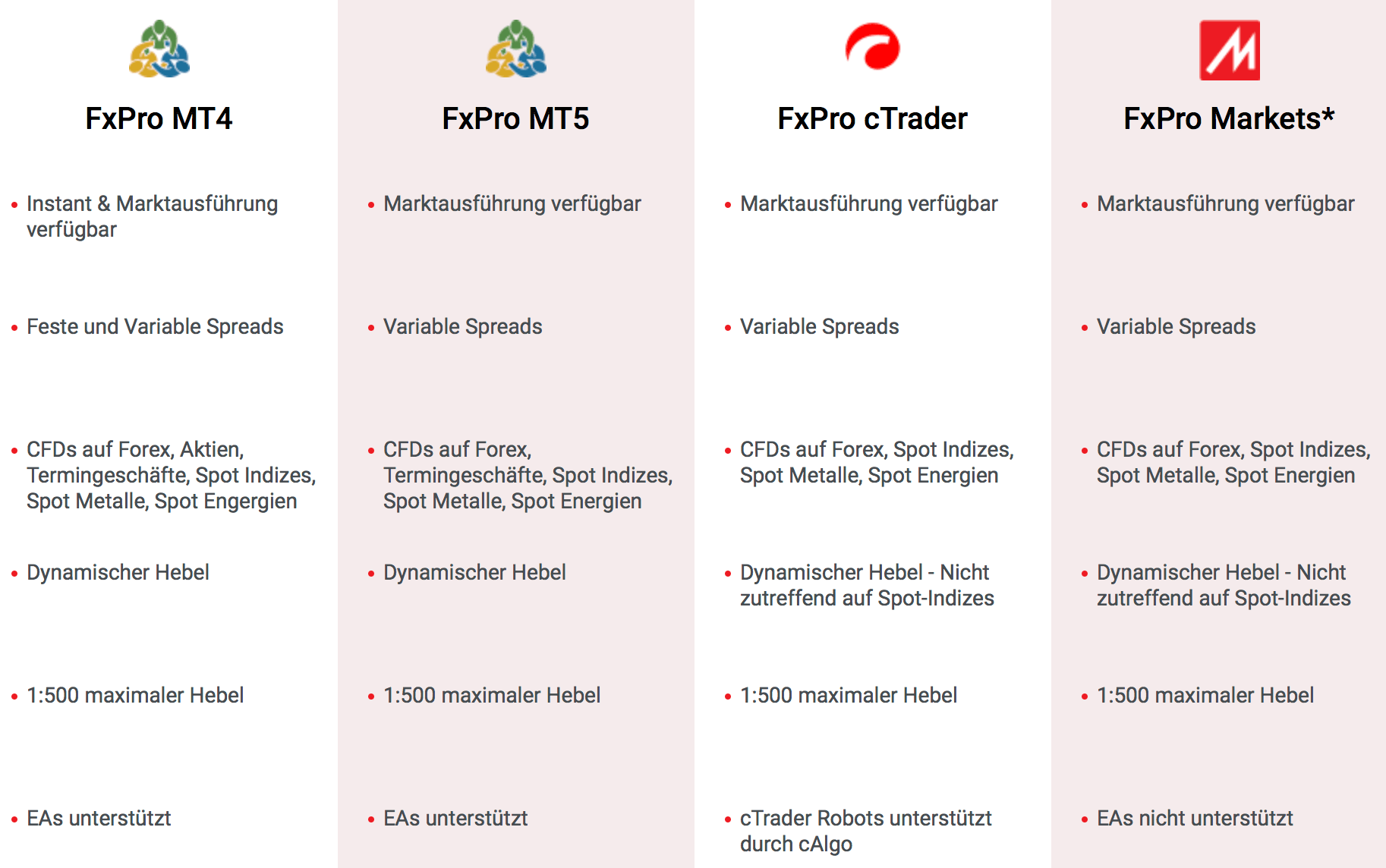 FxPro Plattformen Vergleich