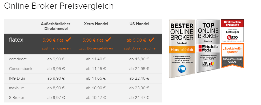 Online Broker Preisvergleich Online Broker Preisvergleich