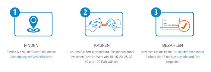 Paysafecard Funktionsweise