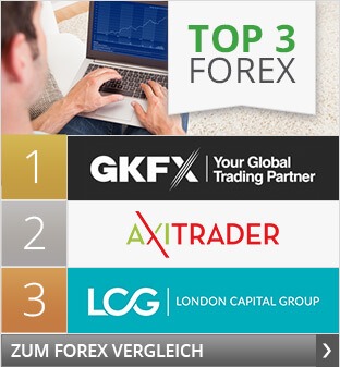 GKFX Webinar „The Trading Sessions – Wie erfolgreiche Trader handeln“