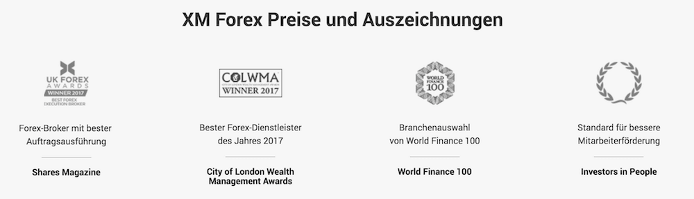 XM.com Auszeichnungen