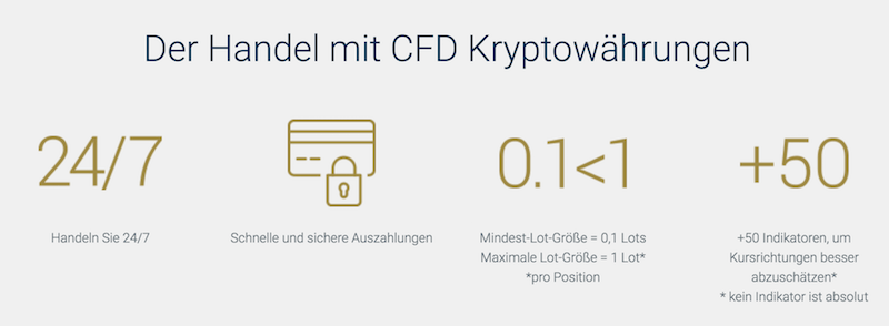 BDSwiss Krypto-Handel