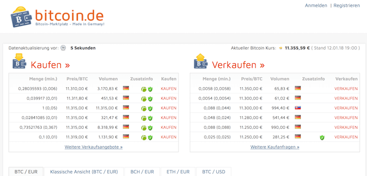 Bitcoin.de Erfahrungen von Aktiendepot.com