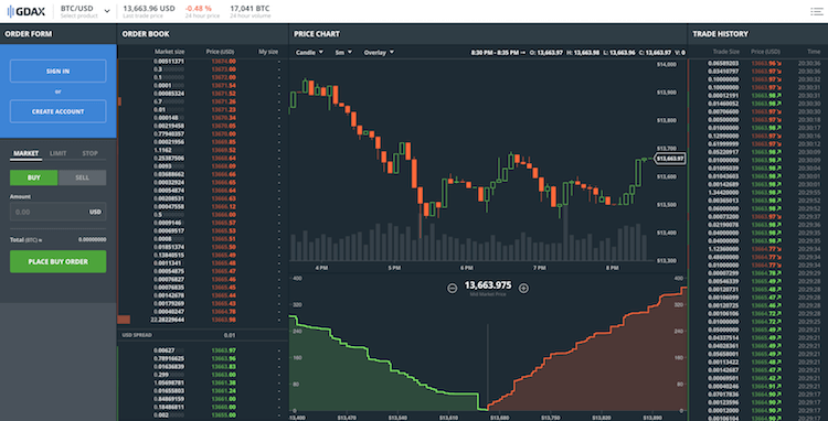 GDAX Tradingplattform