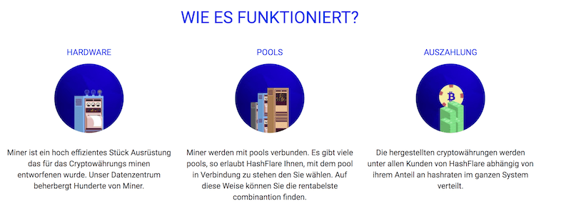 HashFlare Mining Funktionsweise