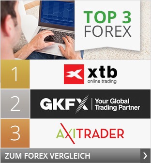 Gutes forex demokonto