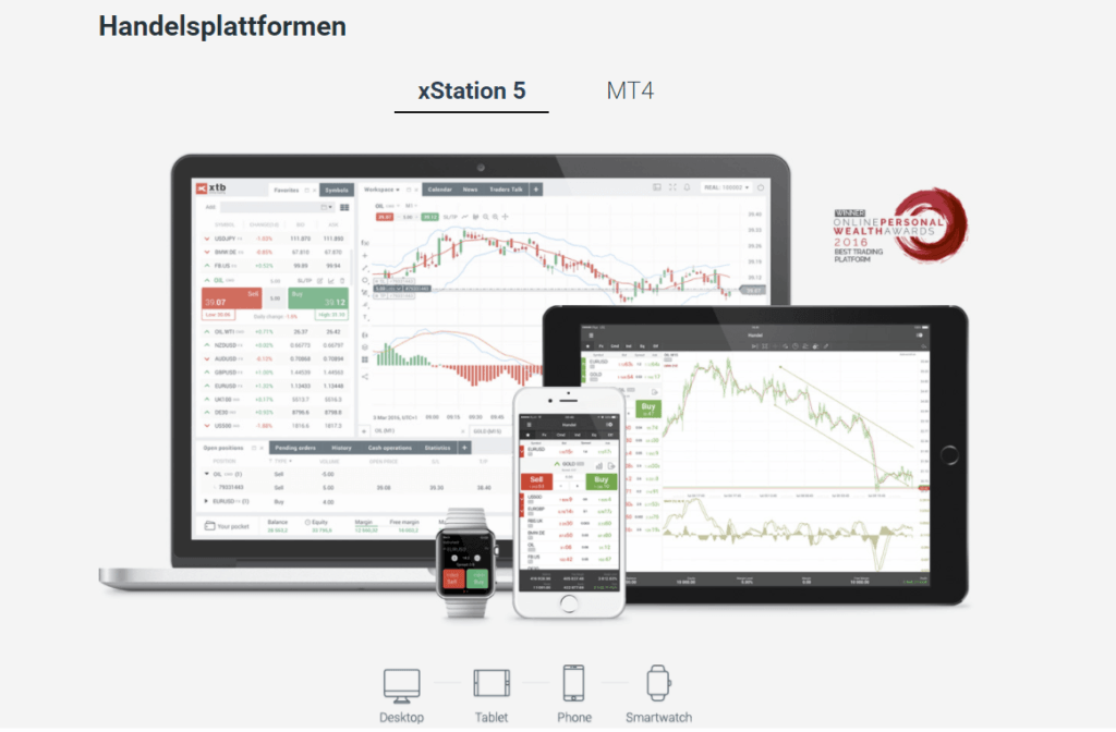 XTB xStation 5 Forex Indikatoren