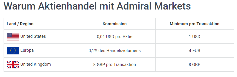 Admiral Markets Aktien Gebühren