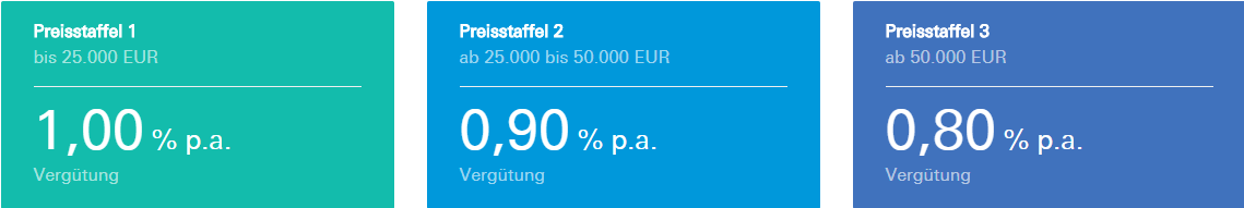 maxblue Robo Advisor Gebühren