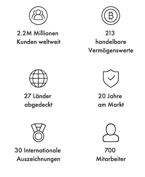 Libertex Zahlen
