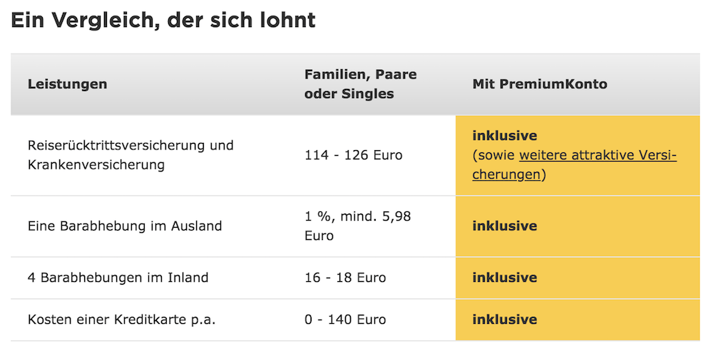 PremiumKonto Leistungen und Konditionen