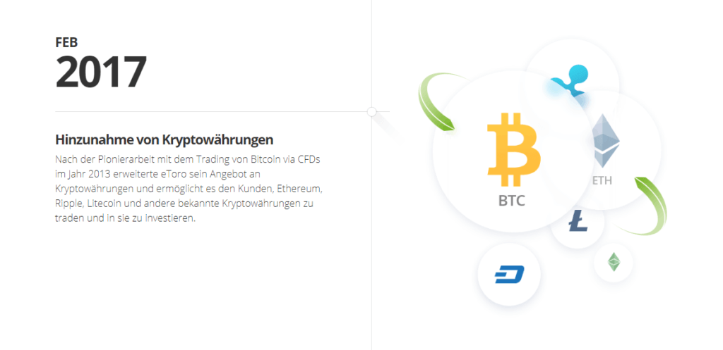 eToro Kryptowährungen, bitcoin Plattform