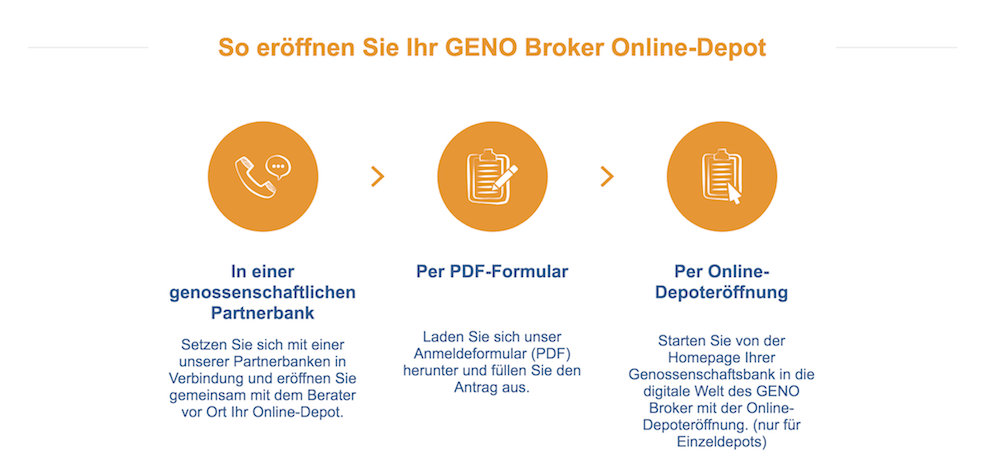 GENO Broker Depoteröffnung