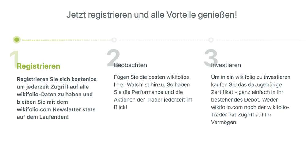 wikifolio Kontoeröffnung