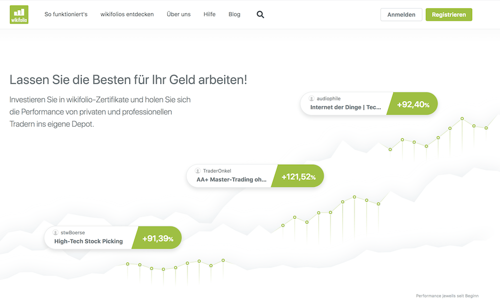 wikifolio Zertifikate Erfahrungen von Aktiendepot.com