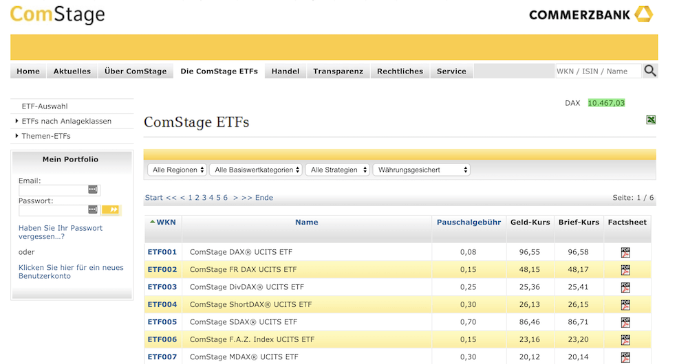 ComStage ETFs Überblick