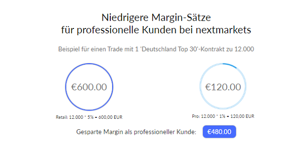 nextmarkets Kontoeröffnung